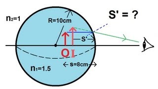 Physics  Optics Refracted Surface 4 of 5 Glass Ball [upl. by Nace]