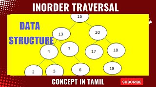 Inorder Traversal of Binary Tree data structure  tree Traversal concept beginners for tamil [upl. by Ennaerb]