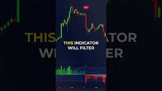 GAME CHANGING Tradingview Indicator 😲 with Perfect Signals [upl. by Fabian]