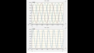 Single Phase Graph from Three Phase Using PSCAD [upl. by Tri]