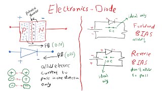 Diodes and Zener Diodes شرح [upl. by Mohl273]