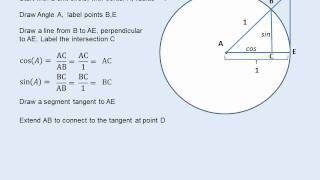 Is a tangent to a circle related to the trig function tan [upl. by Faubert]