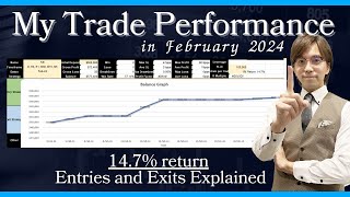 How I got 147 profit in February 2024 Nonlosing mindset is the key to success [upl. by Yentroc]