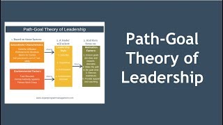 PathGoal Theory of Leadership [upl. by Foscalina]