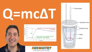 QmcdT  U1  ATAR Chemistry QCE [upl. by Lesirg]