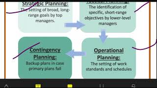 Part4 What is Operational Planning Operational Planning ProcessBenefits of Operational Planning [upl. by Theone]