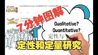 七分钟解答定性和定量研究的区别？人说的话就是定性吗？数字就是定量吗？胖兔结合自己的教学经验和大家的提问，继续深入解读定性和定量研究！ [upl. by Adekram]