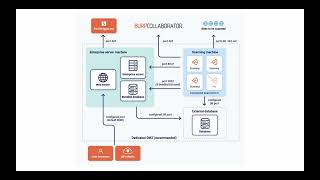 Preparing for a standard Burp Suite Enterprise Edition installation [upl. by Winnie]