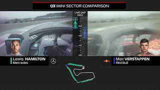 Hamilton And Verstappen Qualifying Laps Compared  2020 Styrian Grand Prix [upl. by Dodge]