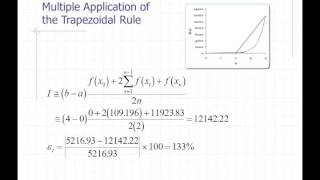 Richardson Extrapolation [upl. by Jowett]