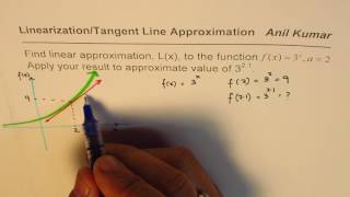 Linear Approximation Differential AP Calculus for Exponential Function [upl. by Dralliw]