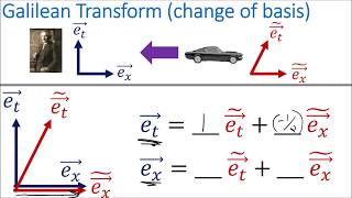 Relativity 103c Galilean Relativity  Galilean Transform and CovarianceContravariance [upl. by Elora]