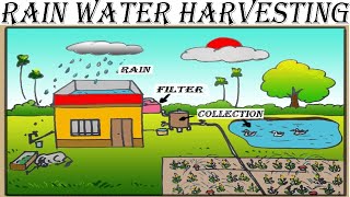 rain water harvesting drawing [upl. by Varian]