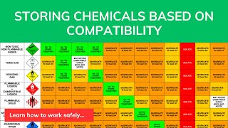 Storing Chemicals Based on Compatibility [upl. by Anahsek]