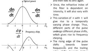 lec15 non linear effects in Optical Communication [upl. by Arakat]