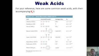 Chapter 16 – AcidBase Equilibria Part 4 of 18 [upl. by Ennovaj]