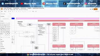 My plan 20 XRP Ledger NEXO Property Flare Networks Flare Finance Songbird Network ExFi [upl. by Yrffoeg]