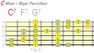 Using Minor amp Major Pentatonic Together Effectively [upl. by Ateiram531]