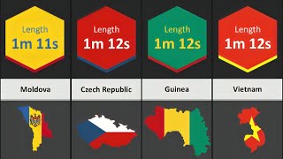 195 Countries and Their National Anthem Time Durations [upl. by Selinda551]