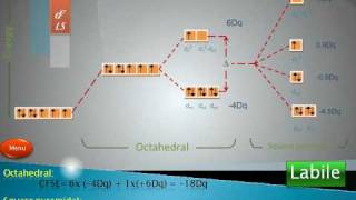 Labile and inert octahedral complexes 2 [upl. by Jamieson]