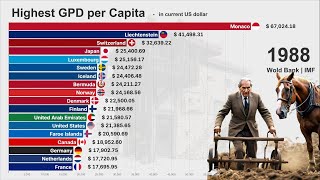 Wealthiest Regions in the World [upl. by Sueaddaht]