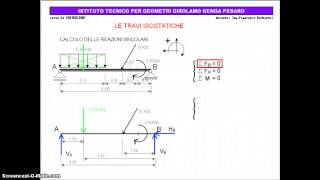 Calcolo delle reazioni vincolari  Travi isostatiche [upl. by Maddis]