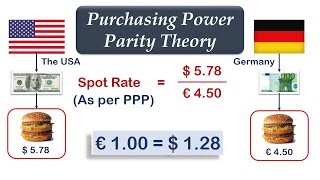 Purchasing Power Parity Theory English  CACMA Final SFM  CFA Level 2 [upl. by Dhaf]