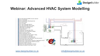 Advanced HVAC System Modelling in DesignBuilder [upl. by Corney]