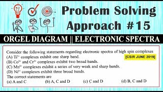 Problem Solving Approach Orgel Diagram  Electronic Spectra  Transitions  CSIRNET  June 2019 [upl. by Macmillan]