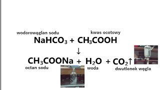 CH3COOH  NaHCO3 → CH3COONa  H2O  CO2 [upl. by Haida141]