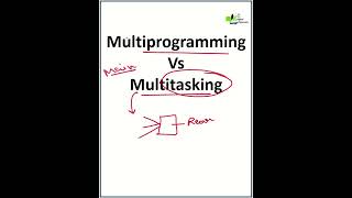 Multiprogramming and Multitasking in OS operatingsystem computerscience DigitalClassroom [upl. by Anaic]