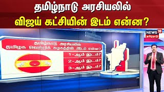 TVK Maanadu  தமிழ்நாடு அரசியலில் தமிழக வெற்றிக் கழகத்தின் இடம் என்ன  Vijay Speech  2026 Election [upl. by Ecar]