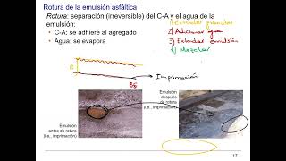 Sesión 9 Unidad 4 25 Ensayos de Caracterización de Cemento Asfáltico y Especificaciones INVIAS [upl. by Aymer]