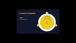 Build Better Relationships With These 3 Types of Empathy [upl. by Strander]