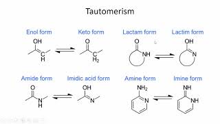 Organic Chemistry Types of Isomerism  Lecture 2b [upl. by Notsur]