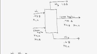 Degree of Freedom Analysis on a Single Unit [upl. by Ahsier]