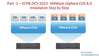 VCP8DCV 2023  Part2  VMWare vSphere ESXi 8 0 Installation Step by Step [upl. by Howlend733]