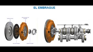 FUNCIONAMIENTO DEL EMBRAGUE [upl. by Bever]