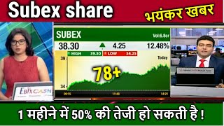 subex share latest newssubex share targetsubex share analysissubex share news today [upl. by Ahseinet]