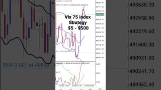 volatility 75 index strategy  Grow small accounts 5  1000 in 1 week vix75 vix forex [upl. by Khudari]