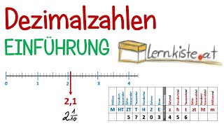 Einführung in das Thema Dezimalzahlen [upl. by Rodgers847]