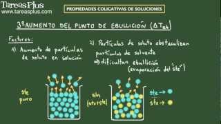 Propiedades Coligativas aumento del punto de ebullición Ejemplo 1 [upl. by Ballard]