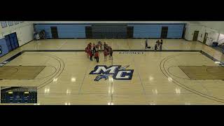 Moorpark College vs BakersfMoorpark College vs Bakersfield College Womens Junior College Volleyball [upl. by Tihom]