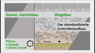 Wegebau  Der standardisierte Schichtenaufbau  Tutorial 2 [upl. by Castor449]