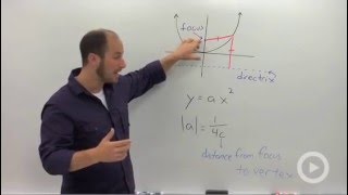 Focus and Directrix of a Parabola [upl. by Celio]