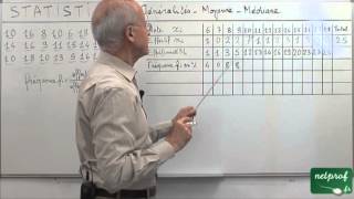 01 Statistique Troisième  Généralités Moyenne Médiane [upl. by Siramed]