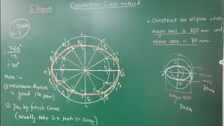 Ellipse by concentric circles method [upl. by Oslec]