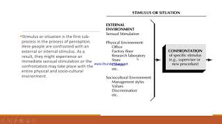 Organizational Behavior Lecture 2 Sub process of perceptionby Prof Najeeb Ullah [upl. by Teufert]