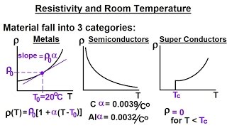 Physics 40 Resistivity and Resistance 17 of 33 Resistivity and Temperature [upl. by Tiras580]