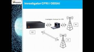 CPRI Protocol Analyzer and Serial Tester [upl. by Harewood183]